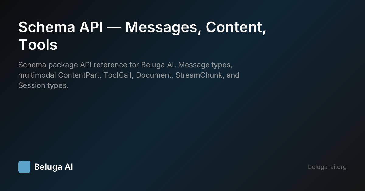 Schema API — Messages, Content, Tools | Beluga AI